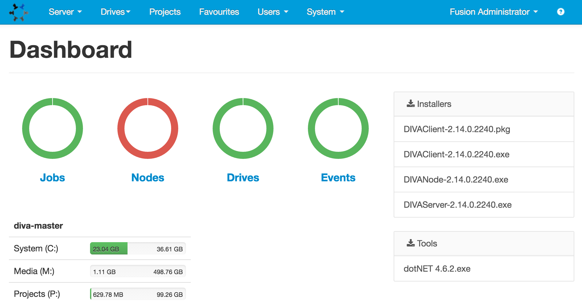 DIVA Dashboard